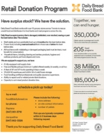 Fundraiser and Food Drive Flyer